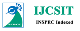 IJCNC