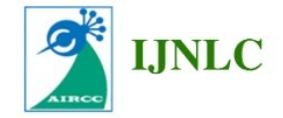 IJCNC
